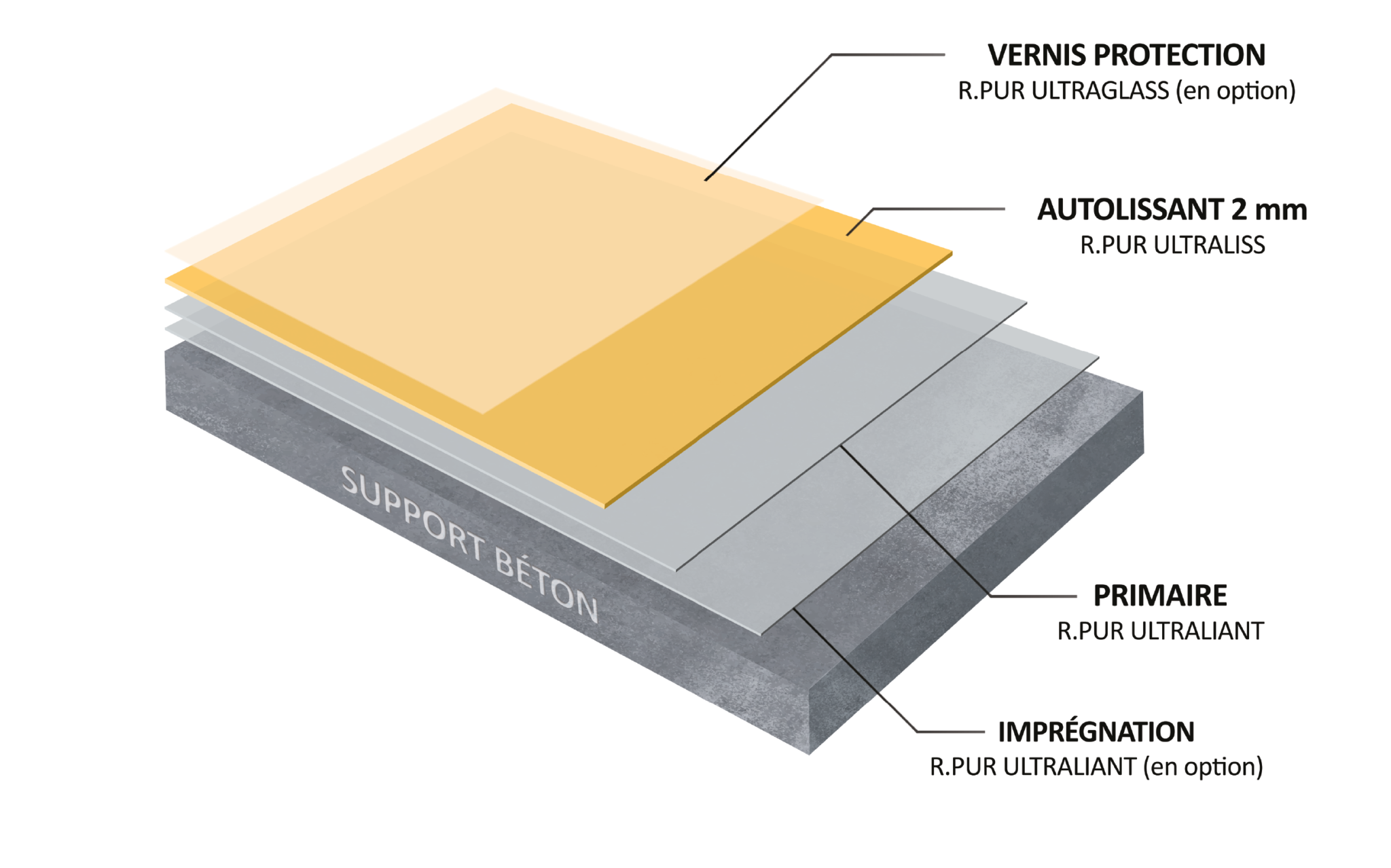 Sol Epoxy Autolissant Revêtement en Résine RSOL